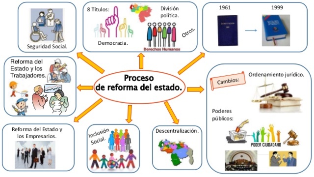Reforma de Estado