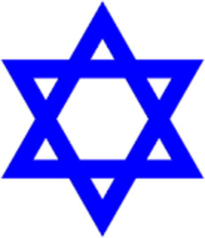 The Holocaust Museum