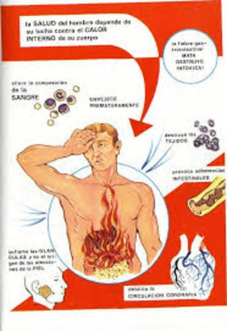 MANUAL LAZAETA ACHARAN