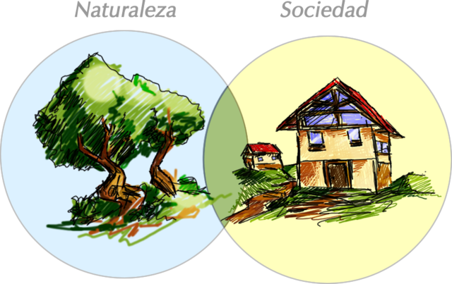 Naturaleza y sociedad