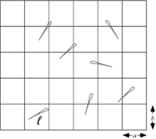 Laplace mejoro la solución de Buffon