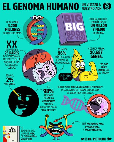 Proyecto Genoma Humano