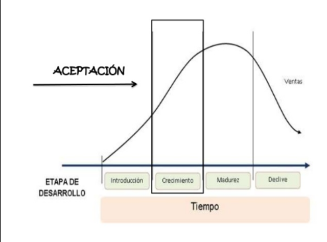 El modelo del ciclo de vida del producto de Vernon