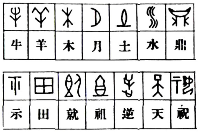 SÍMBOLOS PICTÓRICOS