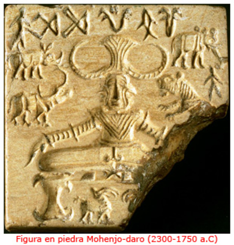 Descubrimiento del yoga en el siglo XX por sir John Marshall