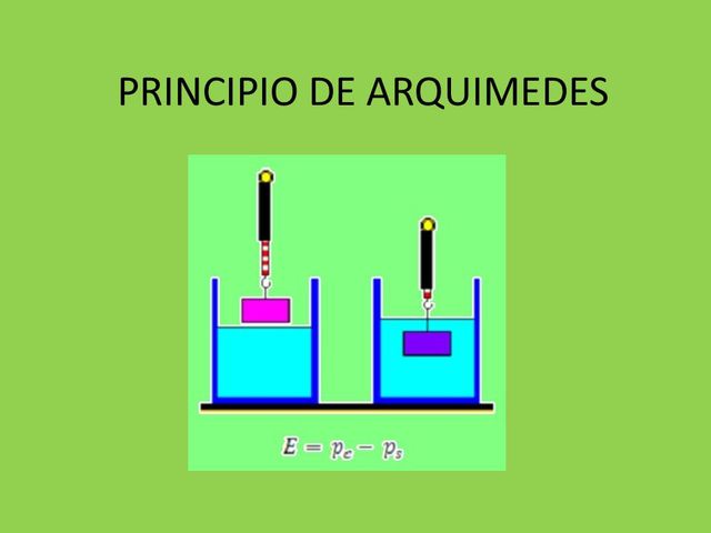 Principio de Arquímedes