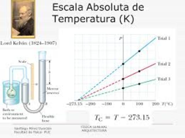 LA ESCALA ABSOLUTA DE TEMPERATURA
