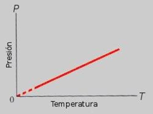 LA ESCALA ABSOLUTA DE TEMPERATURA