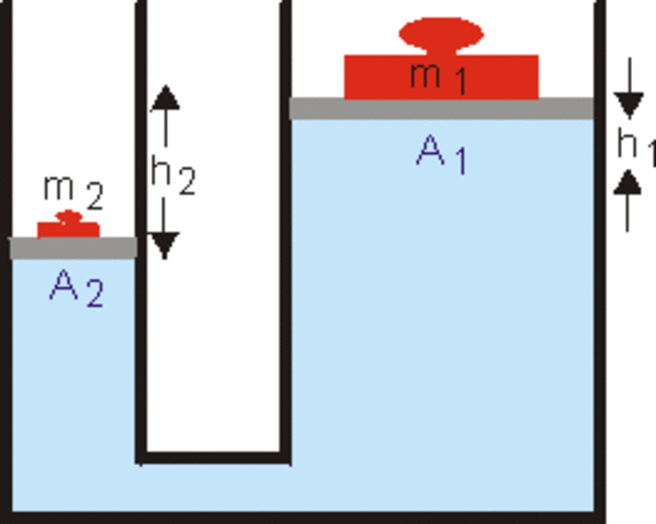 EL PRINCIPIO DE PASCAL