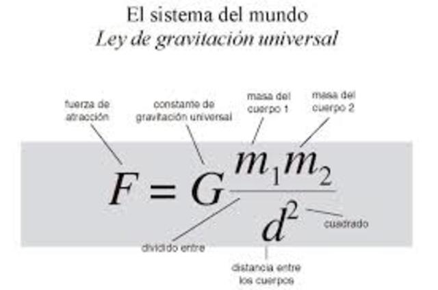 Formulación de la gravitación universal