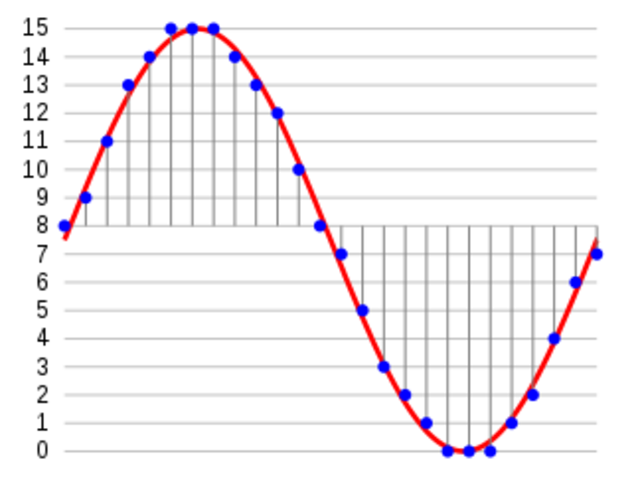Inicio de la telefonía digital