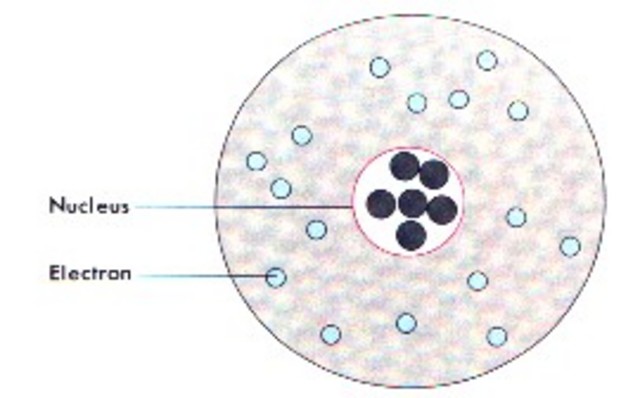 Rutherford's nuclear atom