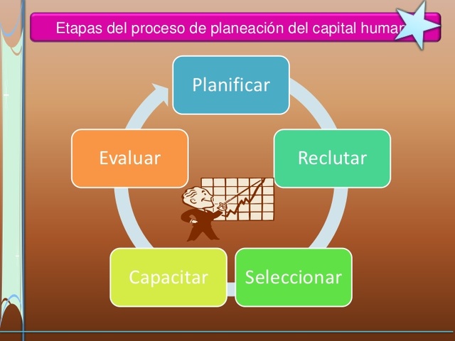 ORGANIZACIÓN DEL ÁREA DE CAPITAL HUMANO