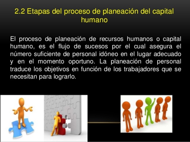 ETAPAS DEL PROCESO DE PLANEACION DEL CAPITAL HUMANO