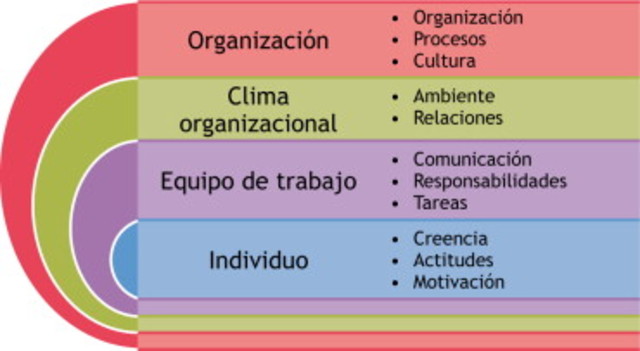 DEFINICION DEL CAPITAL HUMANO EN LA ACTUALIDAD