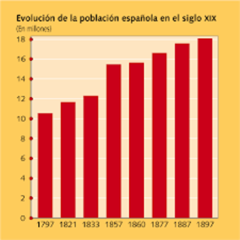 Crecimiento demográfico