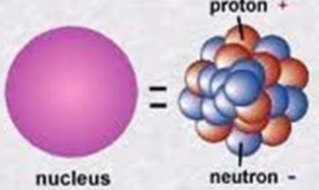Modelo atómico de James Chadwick