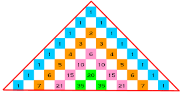 Tratado sobre el Triangulo Aritmético