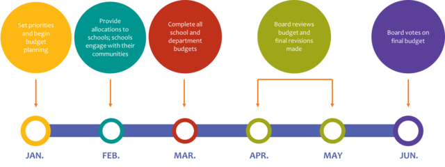 I'm doing this timeline