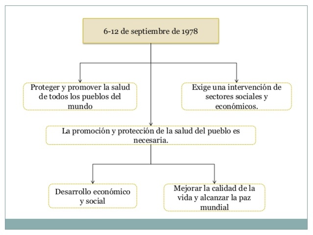 Declaración de Alma Ata