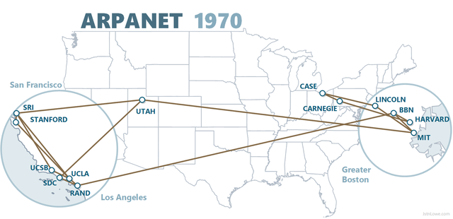ARPANET