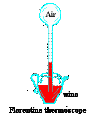 Termómetro de bulbo con alcohol y capilar sellado