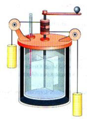 Teoria de la mecánica del calor