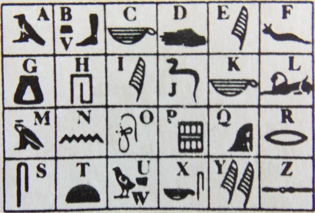 Creación de los jeroglíficos