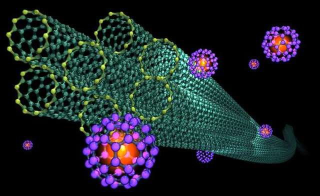 Nanotubos de Carbono