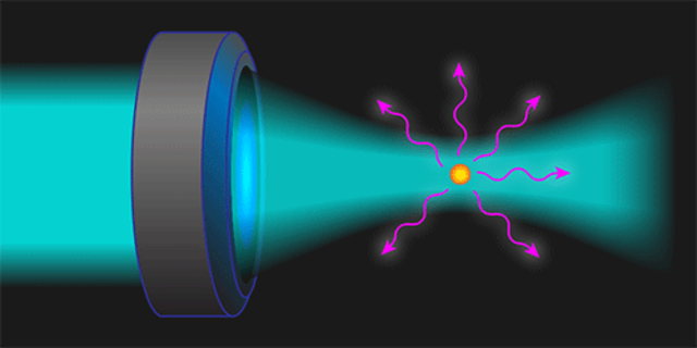 nanoparticula y segunda ley