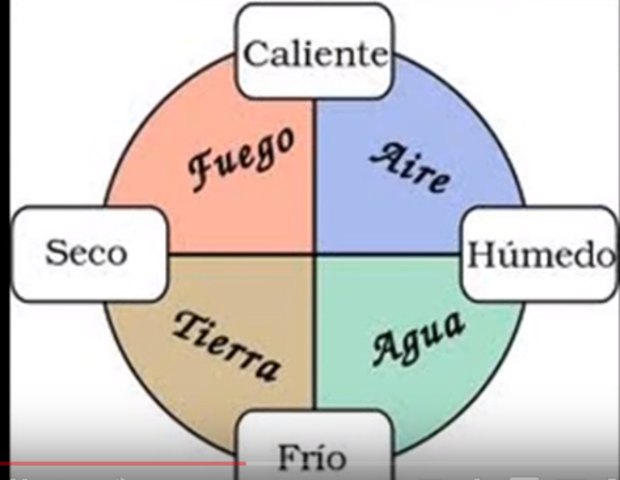 MEDICINA HIPOCRATICA