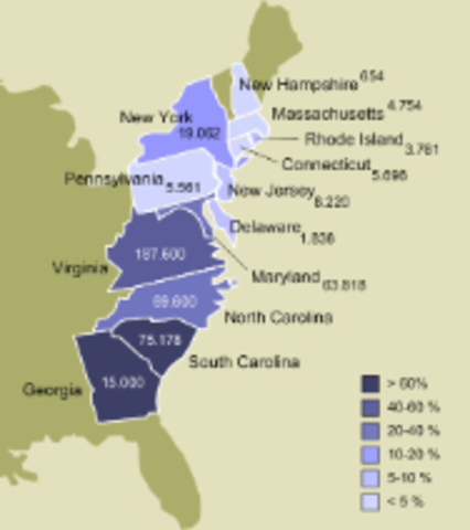 The Thirteen English Colonies