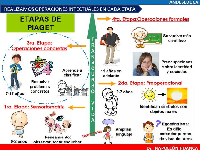 CONSTRUCTIVISMO GENÉTICO Jean Piaget