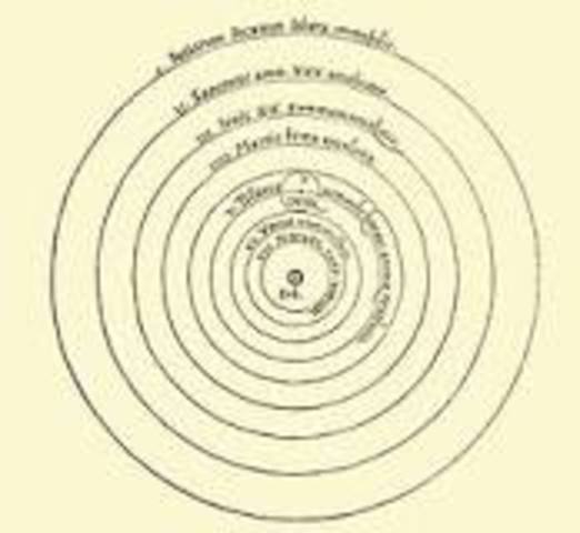 Copernicus’ Heliocentric Theory