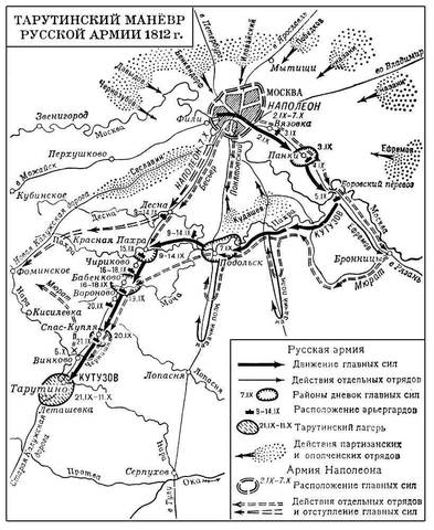 Тарутинскимй манёвр