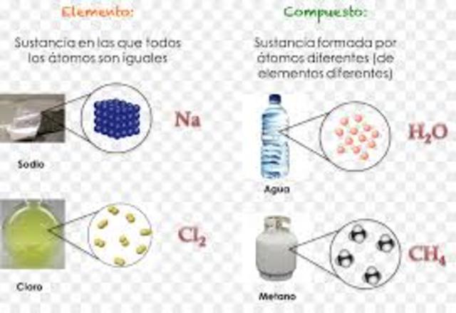 teoría de la materia
