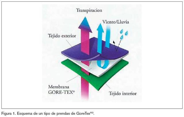 Tejidos inteligentes - smart textiles