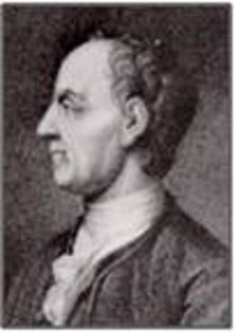 Symbol π introduced by Leonard Euler