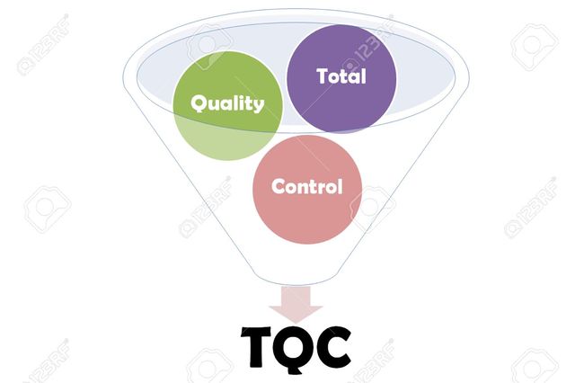 LA CALIDAD COMO GESTIÓN