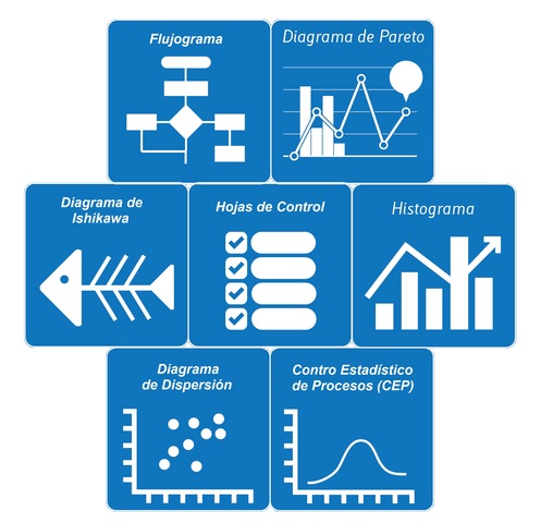 7 herramientas de Kaoru Ishikawa