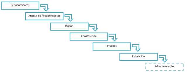 Inició de la IFCC. Programas Cascada