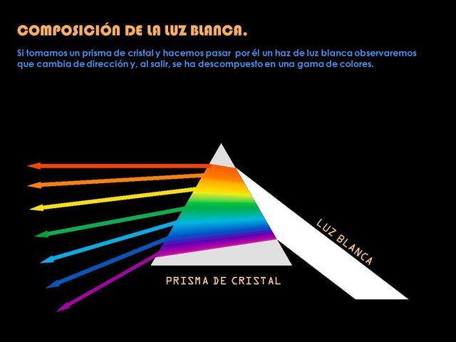LA NATURALEZA DE LA LUZ  (1704 - 1905)