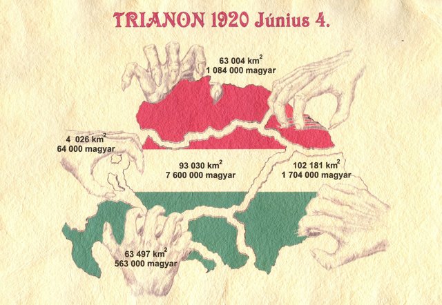 Hungary signs the Treaty of Trianon with the Allied powers