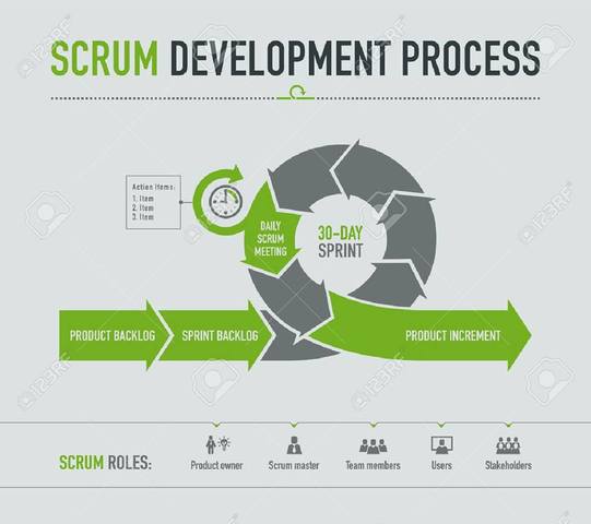 Ken Schwaber presentó “Scrum Development Process”