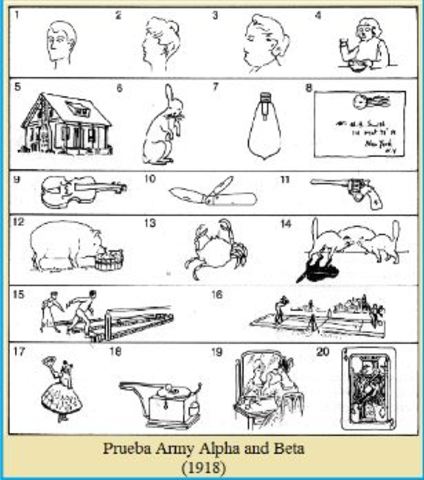 Reclutamiento para la 1 y segunda guerra mundial