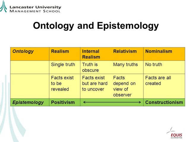 Hilary Putnam, Ontology and Epistemology, Born 31 July 1926 died 13 March 2016