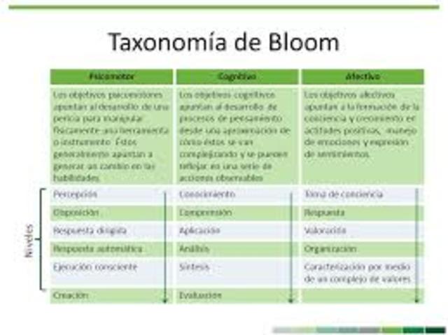 Taxonomía de los objetivos de BLOOM