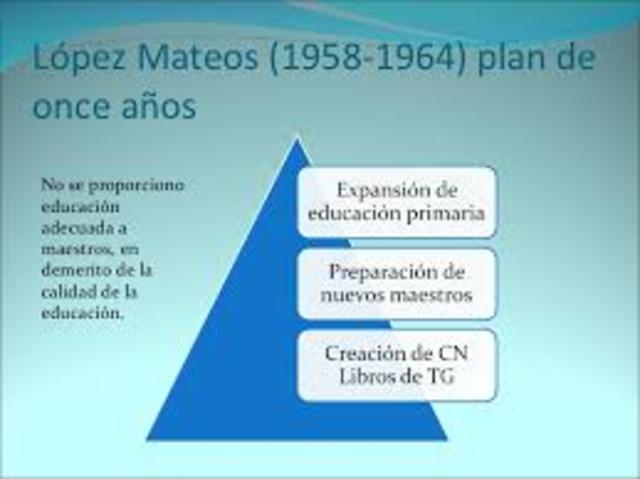 1958-1964 GOBIERNO DE ADOLFO LÓPEZ M. "PLAN 11 AÑOS"