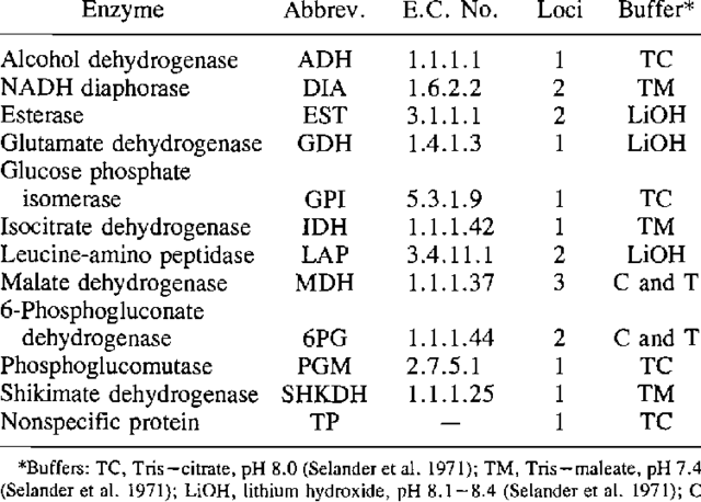 Comisión de Enzimas