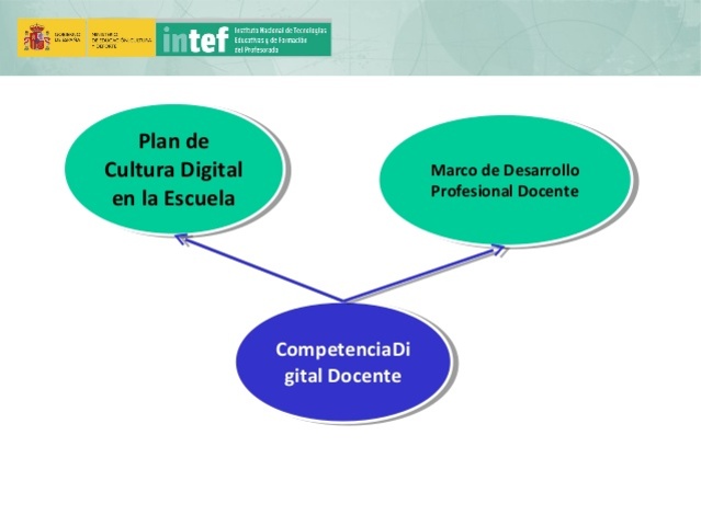Plan de Cultura Digital en la Escuela